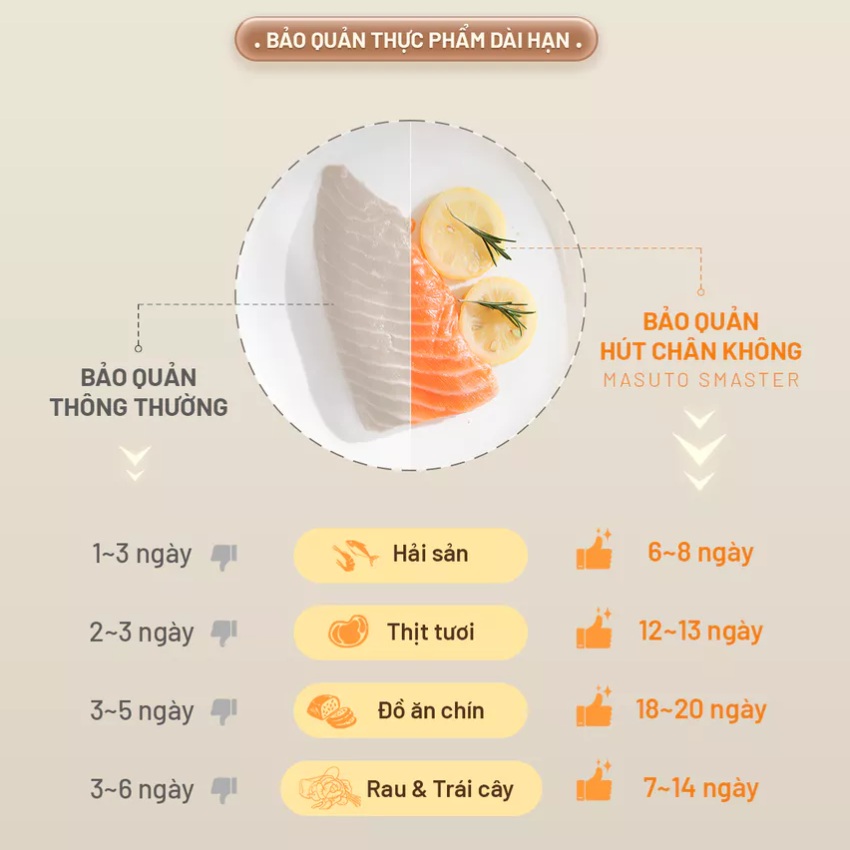 Máy hút chân không thực phẩm Masuto MSSMaster Không Kén Túi, hút siêu mạnh 60kPa, mối hàn kép 4mm hàn miệng túi siêu chặt - Hàng chính hãng