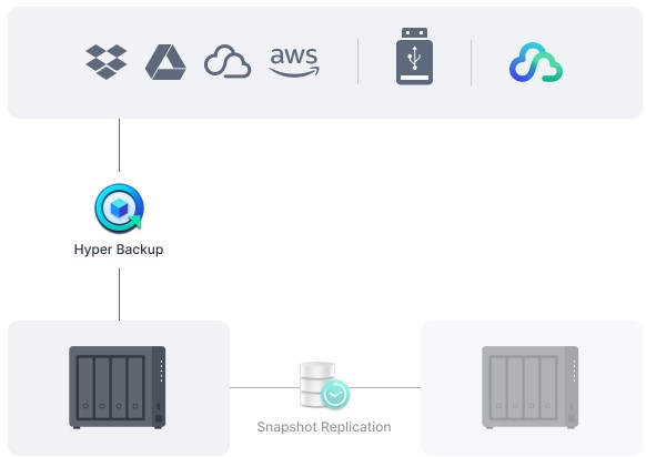 Thiết bị lưu trữ NAS Synology DS423+ 9