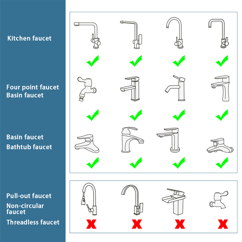 Mới Đa Năng Xoay 1440 ° Mở Rộng Vòi Máy Sục Khí Nhựa Bắn Lọc Nhà Bếp Vòi Chậu Rửa Bubbler Vòi Phun Cánh Tay Robot