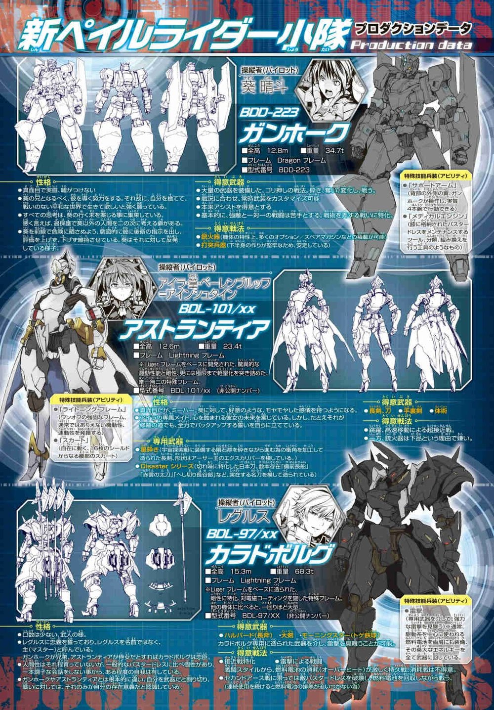 buster dress chapter 5 2