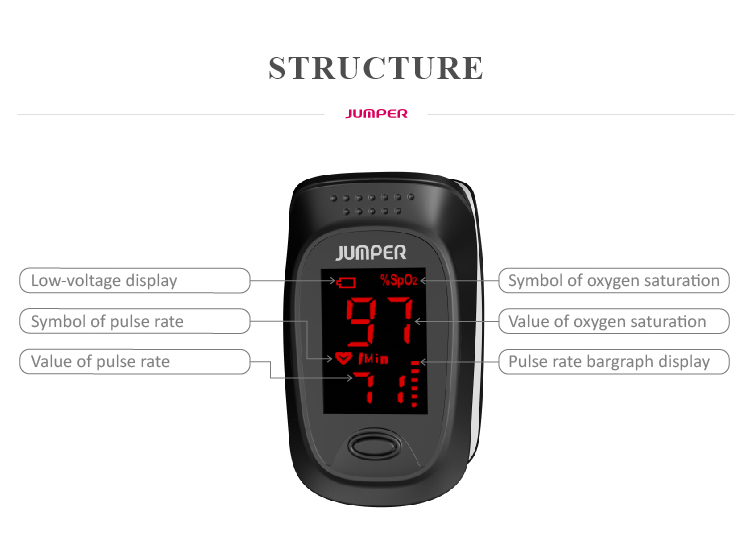  Máy đo nồng độ oxy máu và nhịp tim Jumper SPO2 JPD-500D màn hình LED (Chứng nhận FDA Hoa Kỳ + xuất USA)