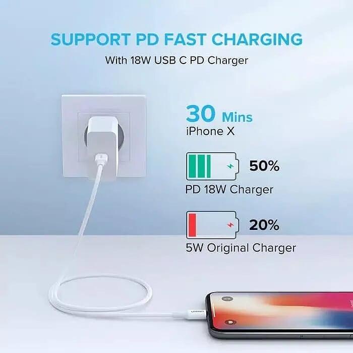 Ugreen UG60746US171TK 25cm cáp usb type c ra apple lightning 0.25m màu trắng - HÀNG CHÍNH HÃNG