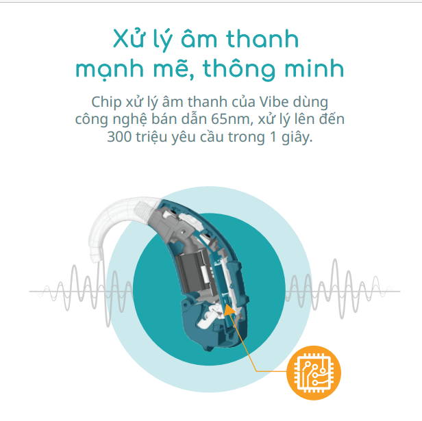 Máy trợ thính Vibe P8/Sivantos