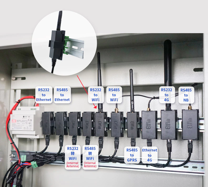 Bộ Định Tuyến Kết Nối Mạng Ethernet Sang Modbus RS485 EE11