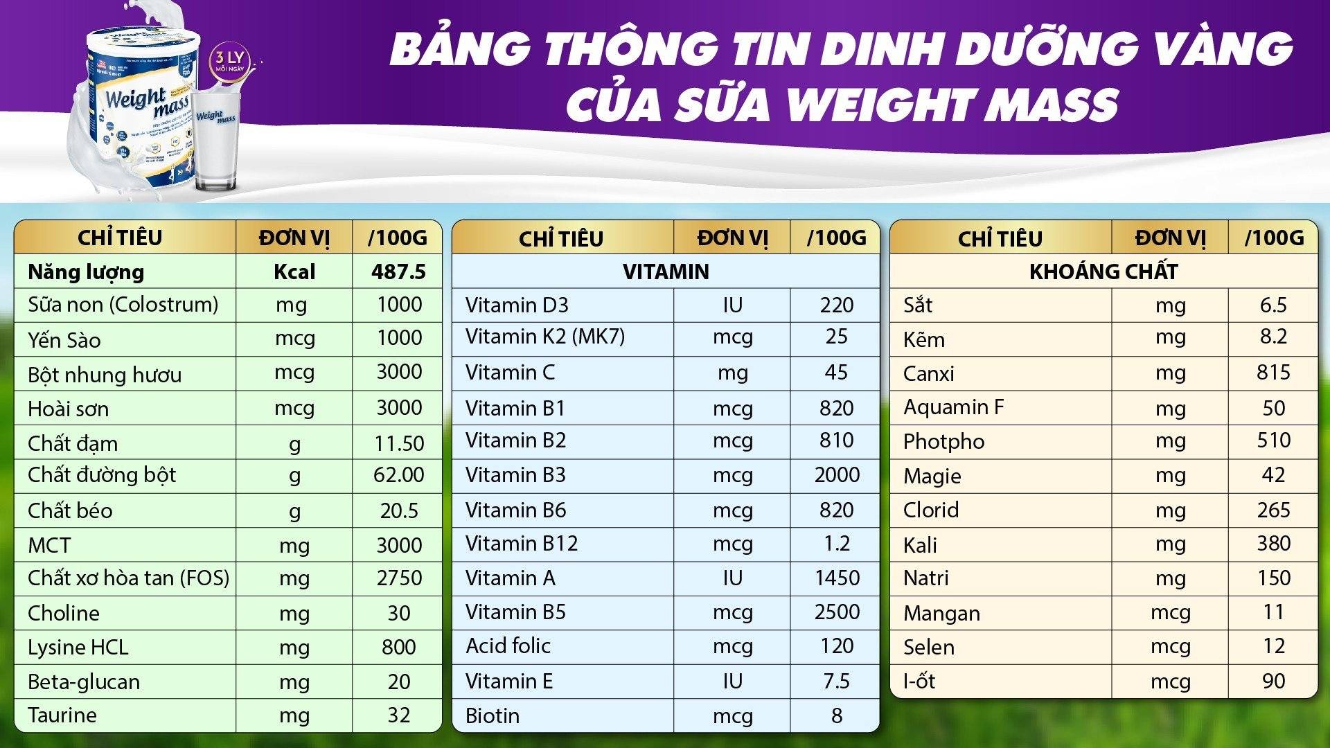 [TRỢ GIÁ] Sữa Tăng Cân Weight Mass CHINH_HANG Hộp Lớn 720g - 400g