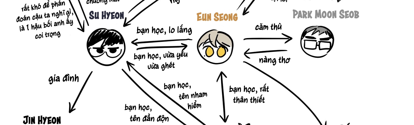 chiếu tướng chapter 65.5 114