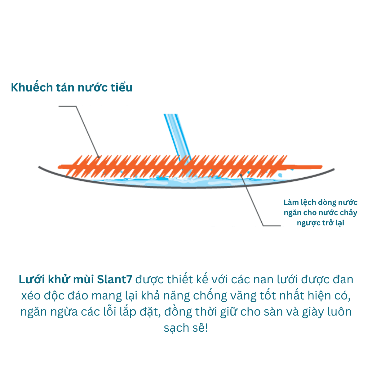 Lưới Thơm Khử Mùi Bồn Tiểu, Khử Mùi WC - EcoClean Slant Wave 6 - Khử Mùi Hôi, Chống Giọt Bắn