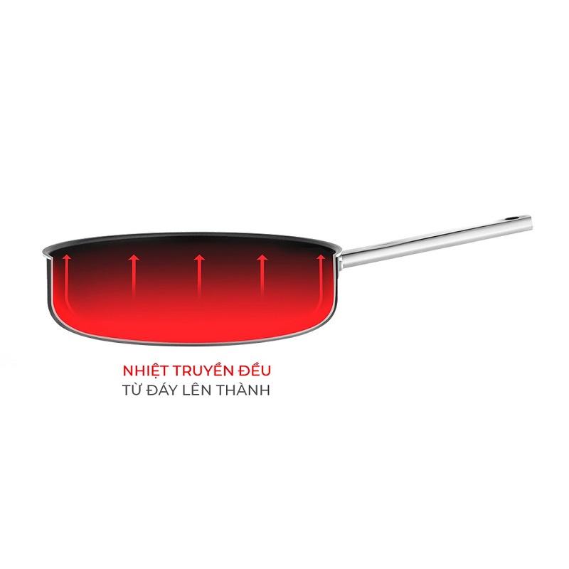 Chảo Elmich Inox 2 Lớp Cao Cấp Đáy Liền Tri-max XS EL-3752 Size 24cm