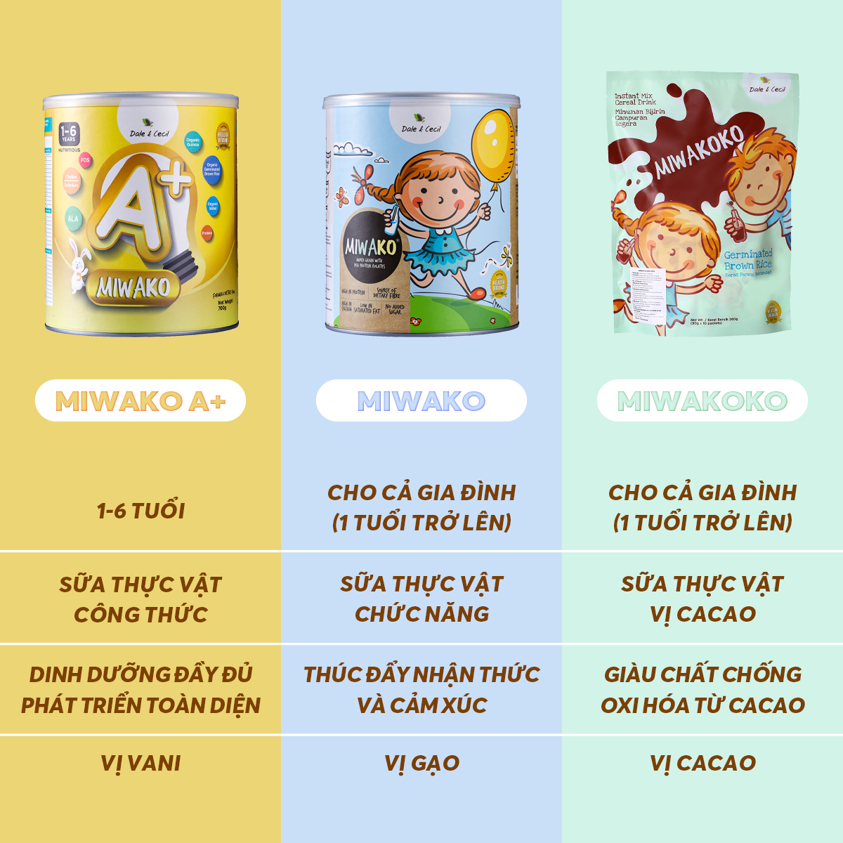 (Date mới) Sữa Hữu Cơ Miwako A+ Hộp 700g Vị Vani Nhập Khẩu Malaysia, Sữa Hạt Organic Dinh Dưỡng Phát Triển Trí Não & Chiều Cao Cho Bé Từ 1-6 Tuổi Vị Ngọt Thanh Dễ Uống