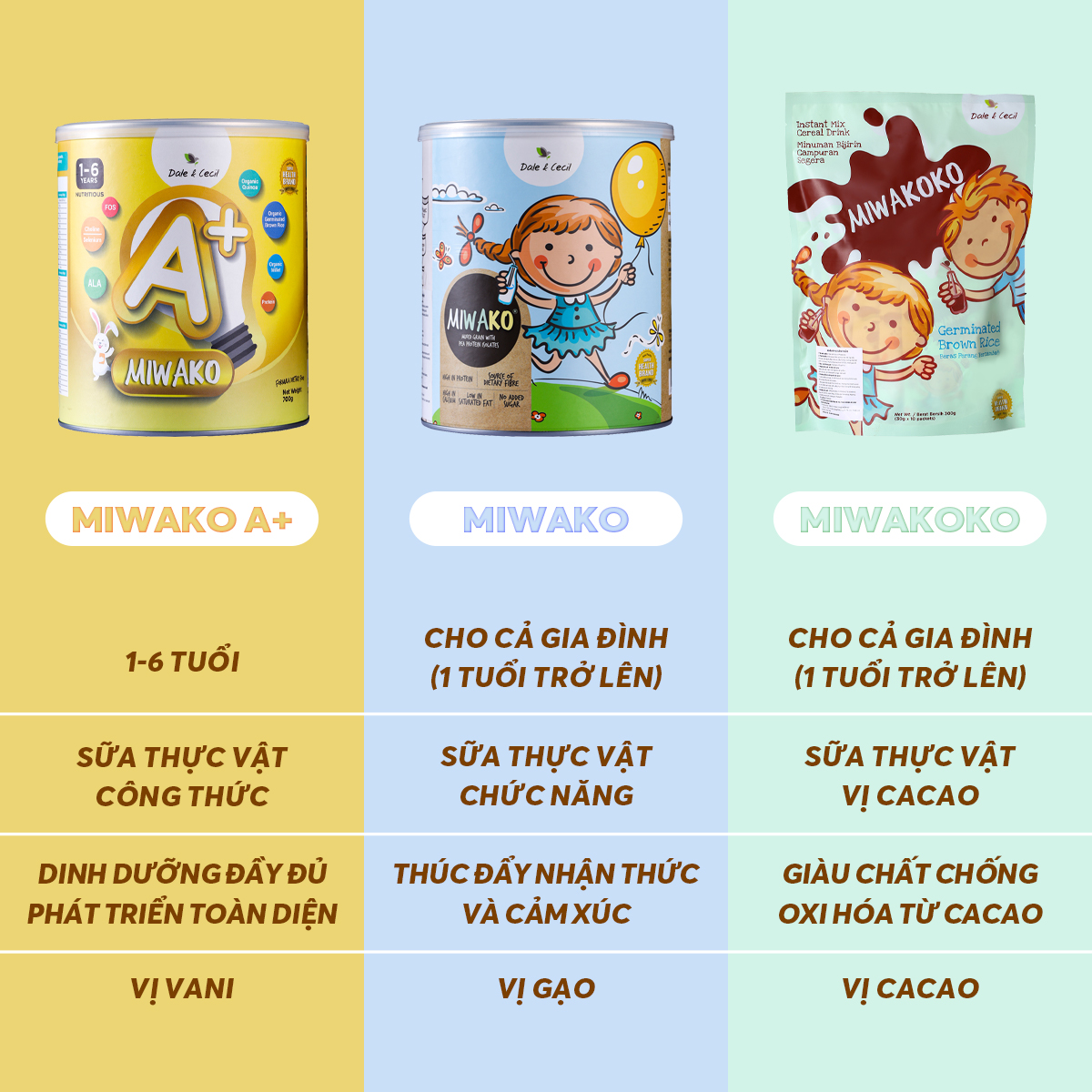 Sữa Hữu Cơ Miwako Nhập Khẩu Malaysia Hộp 400g Vị Gạo, Sữa Hạt Dinh Dưỡng Cho Bé Biếng Ăn Tiêu Hóa Kém Thấp Còi