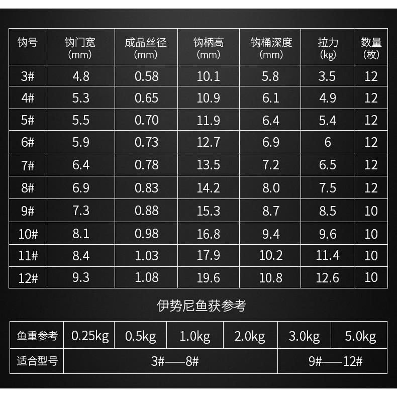 Lưỡi câu đài Siêu Cường SLK có ngạnh - Minh Phú