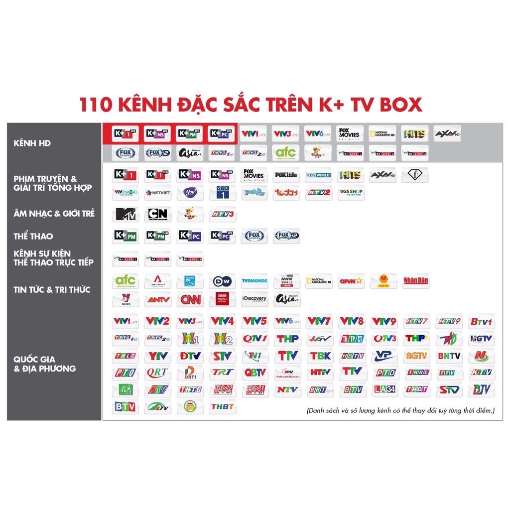 Đầu Thu TV BOX