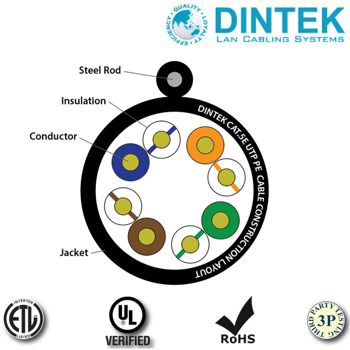 Cáp mạng CAT5E 305m DINTEK (1101-03011) - Hàng Chính Hãng