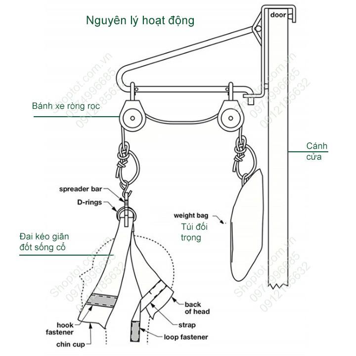 Dụng cụ kéo giãn đốt sống cổ theo nguyên lý đối trọng-gắn cửa cho người thoái hóa đốt sống cổ