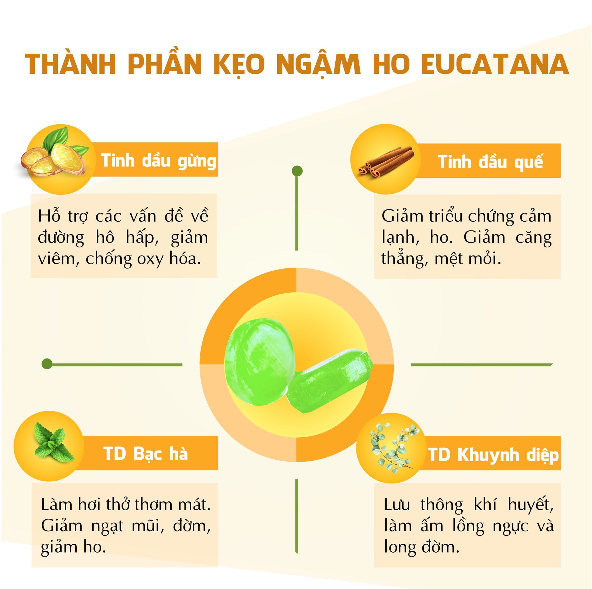 Hộp Viên Ngậm Ho Eucatana (100 Viên)