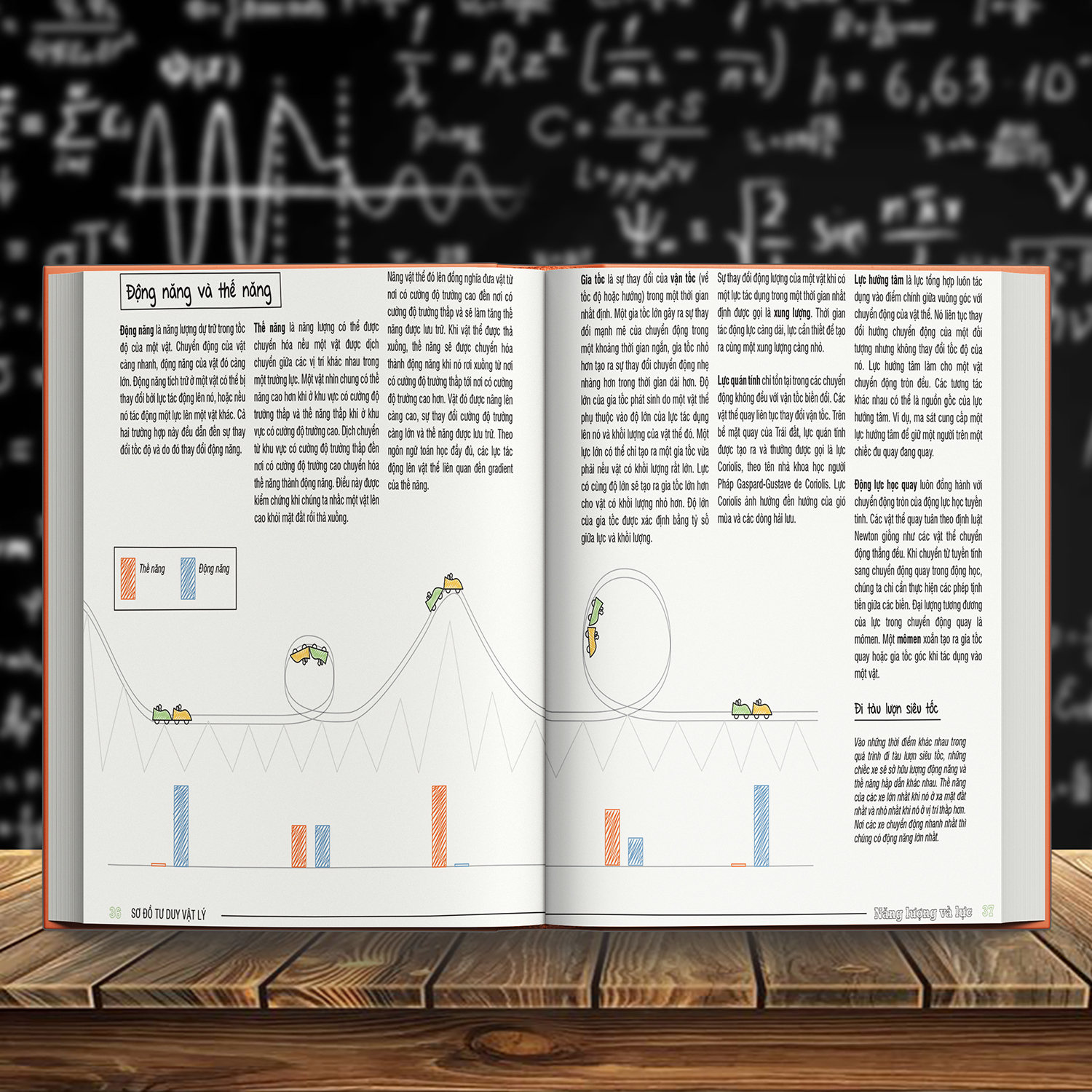 Sách:  Sơ Đồ Tư Duy Vật Lý  (Min Map Physics ) Á CHÂU BOOKS - Tổng Hợp Kiến Thức Vật Lý Dưới Sơ Đồ Tư Duy - Cách Học Vật Lý Ưu Việt - Á Châu Books, Bìa Cứng, In Màu