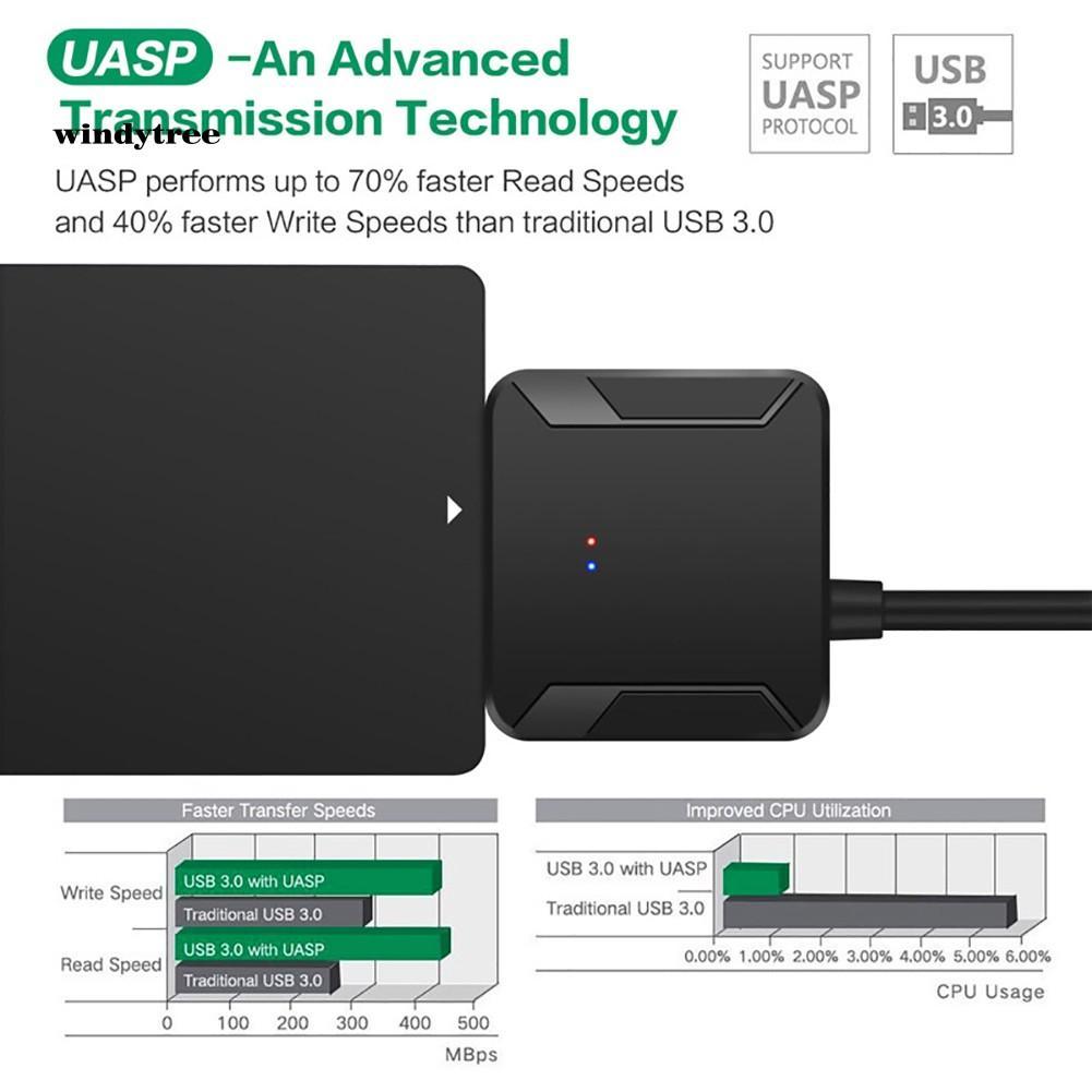 Bộ chuyển đổi ổ cứng SATA Sang USB 3.0 2.5/3.5 HDD SSD tiện dụng