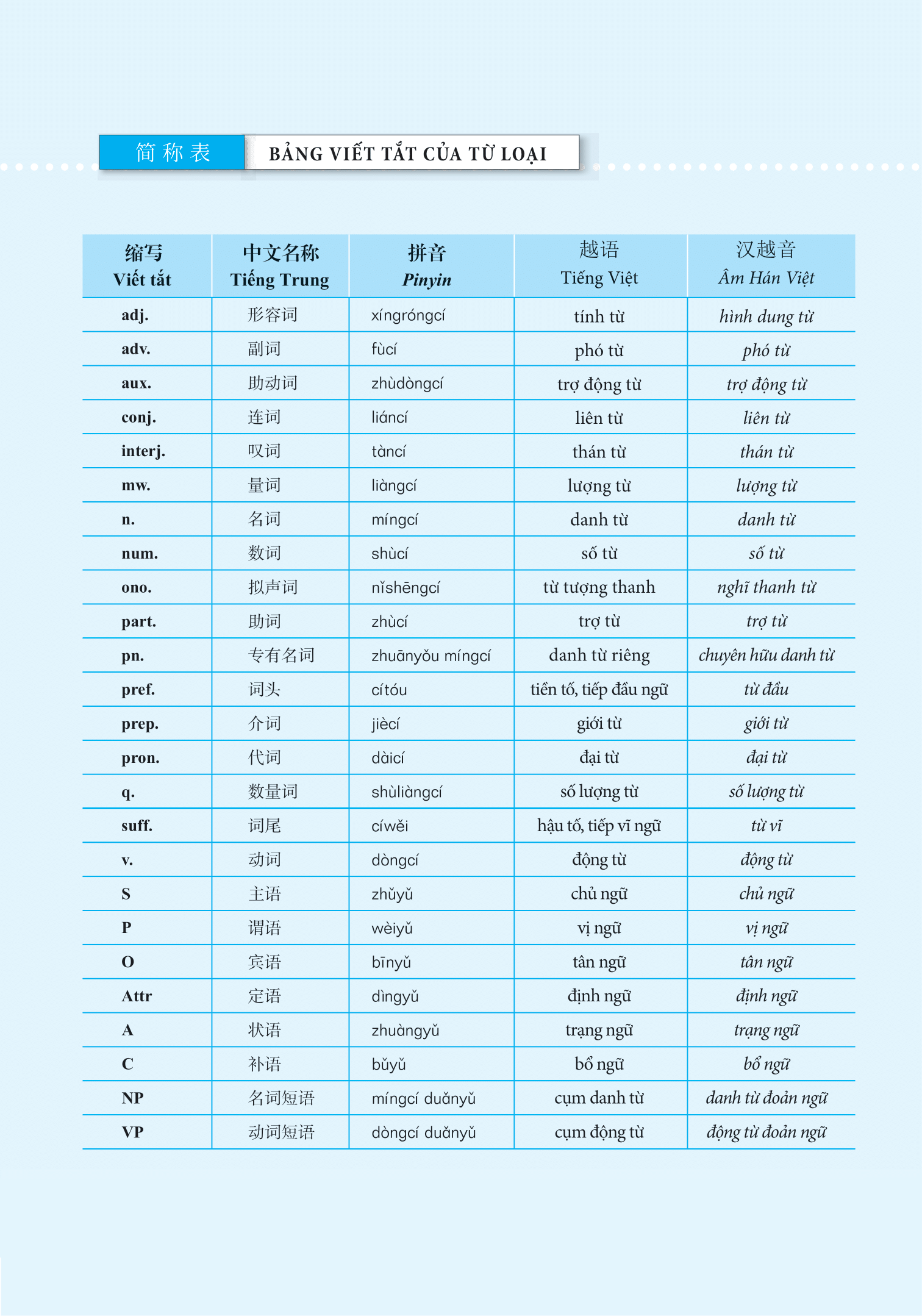 Giáo Trình Hán Ngữ Boya Trung Cấp I - Tập 1 (Phiên Bản Thứ 2)