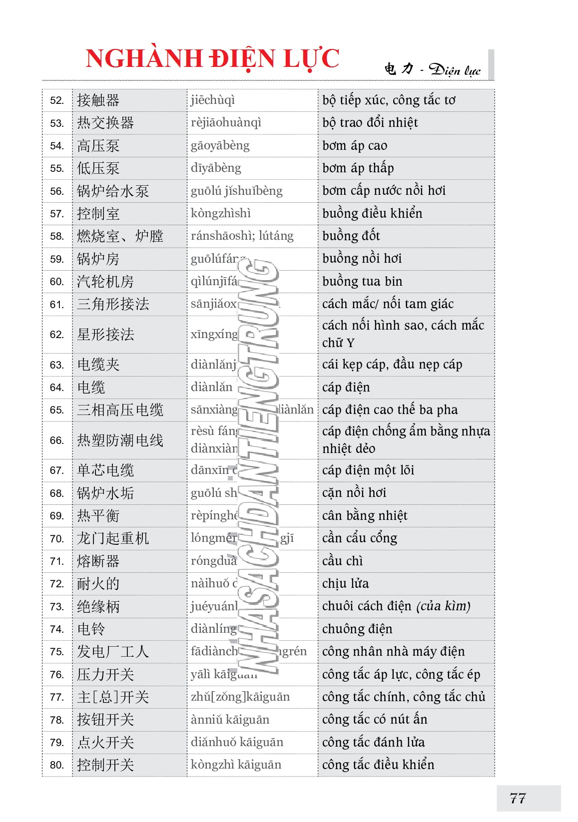 Hình ảnh Sách-Combo 2 sách Sổ tay từ vựng HSK1-2-3-4 và TOCFL band A + Từ điển chủ điểm Hán - Việt bìa cứng+DVD tài liệu