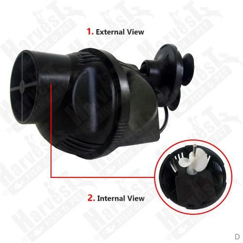 Máy Quạt Sobo WP-200M Thổi Luồng Tạo Sóng Dùng 12W, 5000l/h