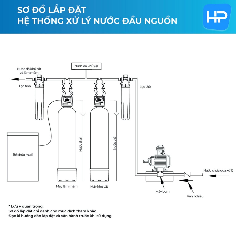 [GIAO LẮP TOÀN QUỐC] Hệ Thống Xử Lý Sắt & Kim Loại Nặng 3M APPM150 Công Suất 170.343 Lít, Lưu Lượng 26.5 Lít/Phút, Phù Hợp Mọi Nguồn Nước Đầu Vào, Nước Giếng Khoan, 3MAPPM150 Vận Hành Tự Động Và Tiết Kiệm Nước - Nhập Khẩu Mỹ, Hàng Chính Hãng 3M