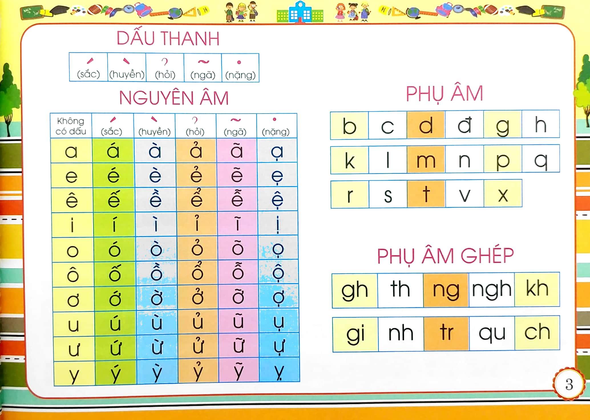 Bé Đánh Vần Và Tập Đọc Tiếng Việt
