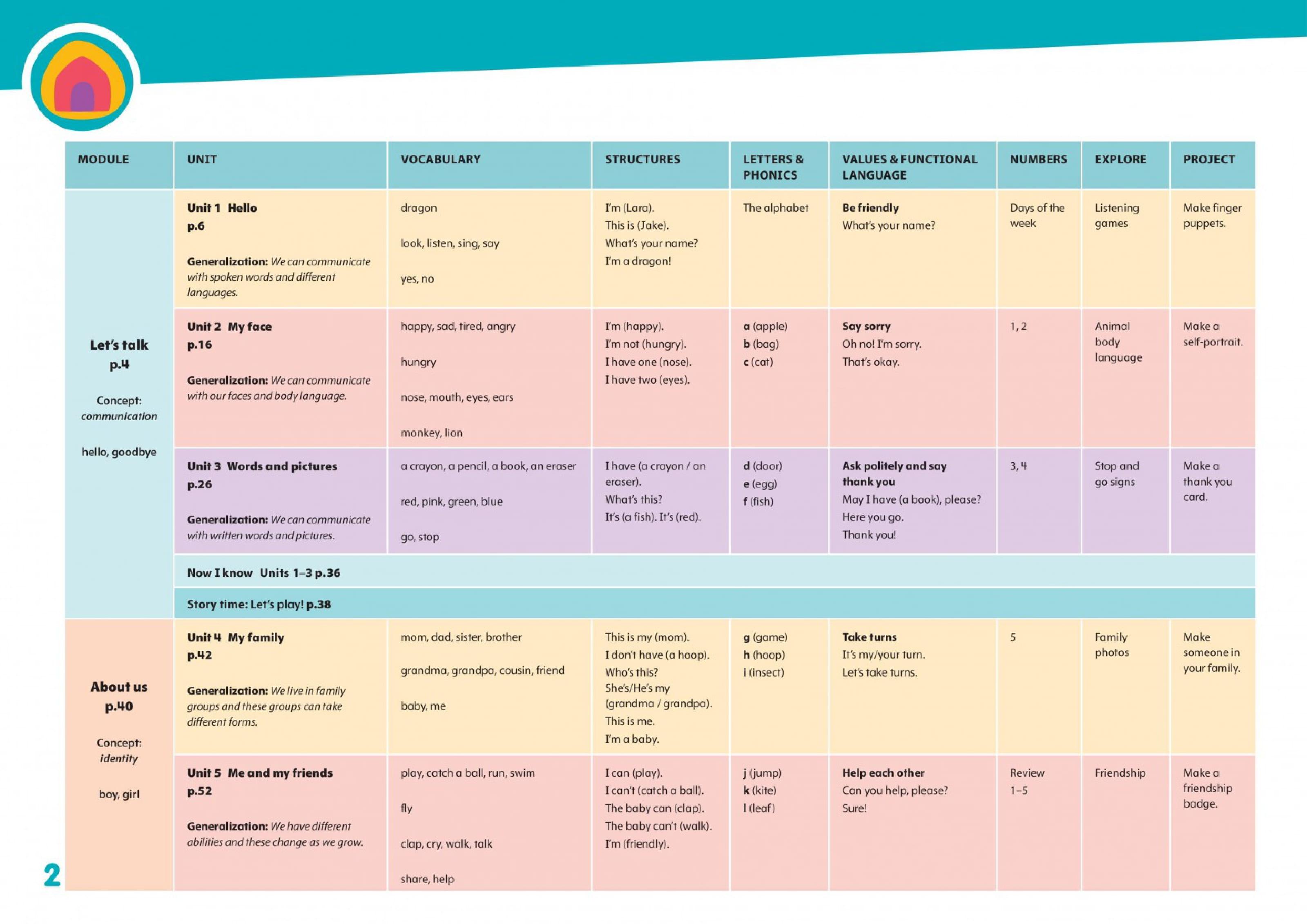 Sách ngoại văn: Little Blue Dot Level 1 - Activity Book