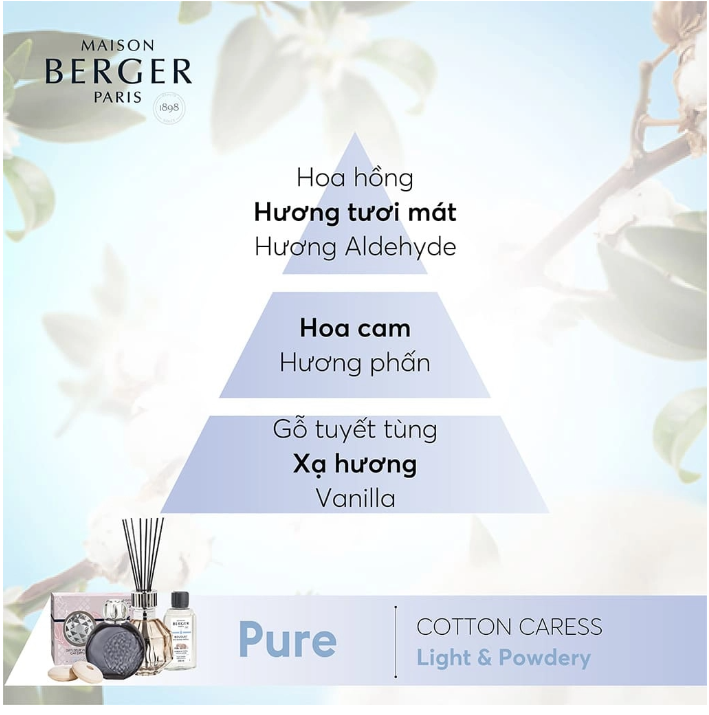 Maison Berger - Bộ tinh dầu xe hơi hương Cotton Caress - 2 cái