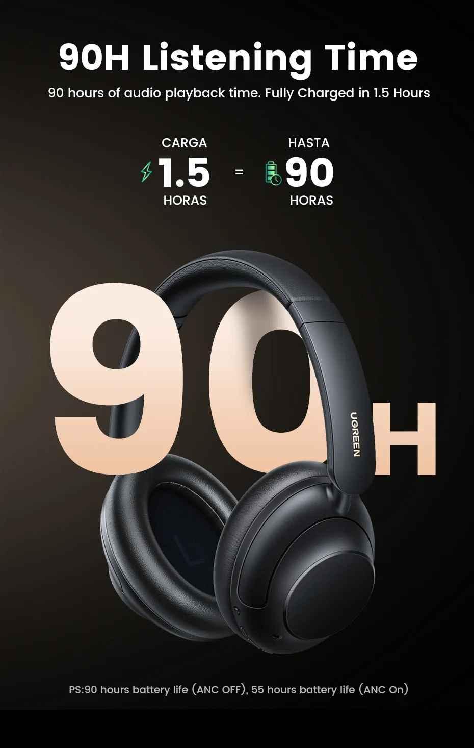 Ugreen UG15809HP202TK HiRes DNN HiTune Max5 Hybrid Active Noise Cancelling tai nghe chụp OnEar bluetooth chống ồn màu trắng 43dB ANC pin 90h tặng cáp sạc type c và cáp 3.5mm - HÀNG CHÍNH HÃNG