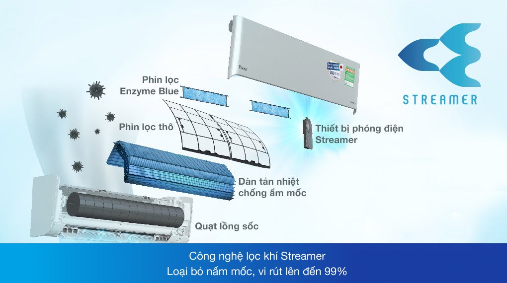 Máy lạnh Daikin Inverter 1HP FTKZ25VVMV- Hàng Chính Hãng-Giao Hàng Toàn Quốc