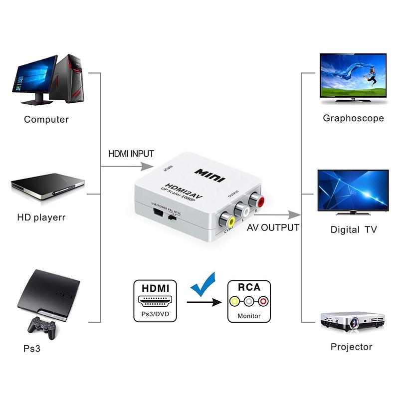 HDMI sang RCA 1080P Bộ chuyển đổi âm thanh tổng hợp HDMI sang AV 3RCA CVB