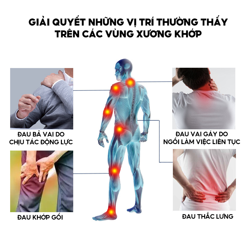 Máy Đấm Lưng Thư Giãn Cổ Vai Gáy Thích Hợp Cho Người Ngồi Nhiều Làm Việc Văn Phòng