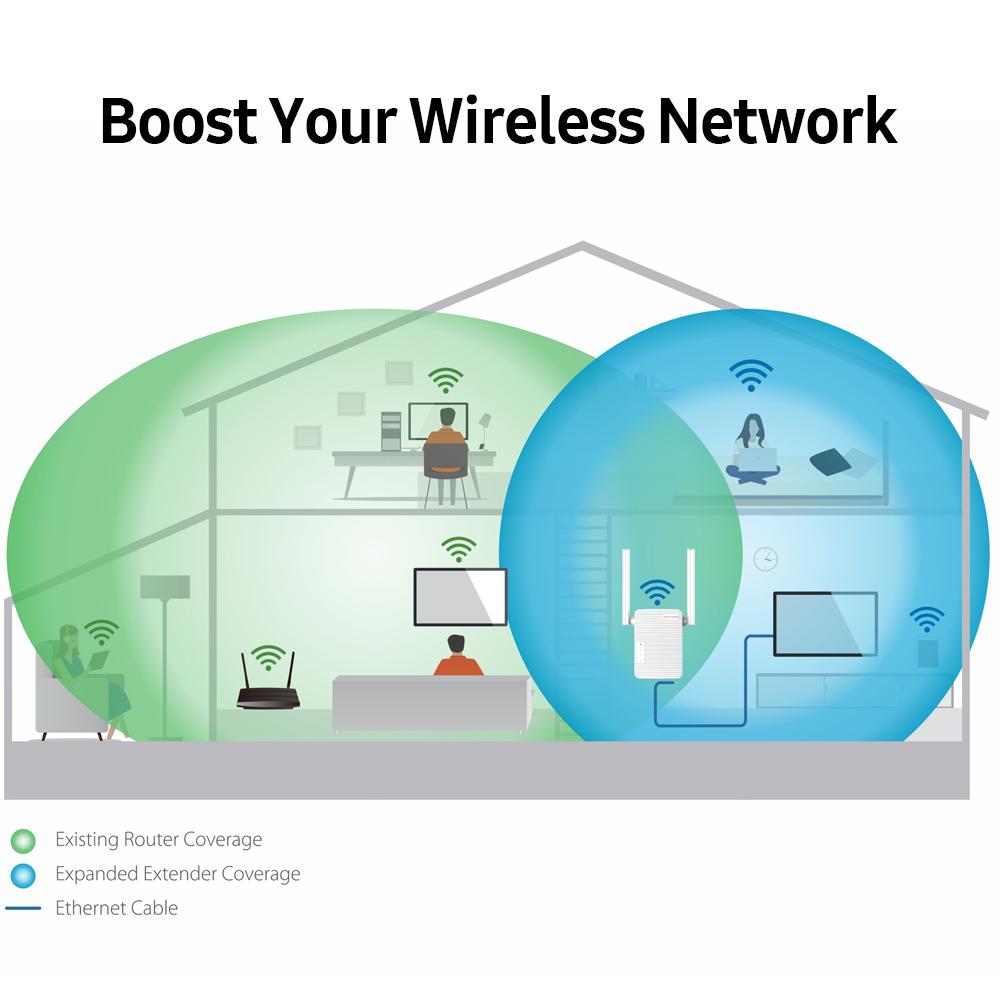 Bộ lắp WiFi / khuếch đại tín hiệu mở rộng phạm vi không dây AP 300Mbps với ăng-ten kép cho văn phòng gia đình Đầu cắm US - màu trắng