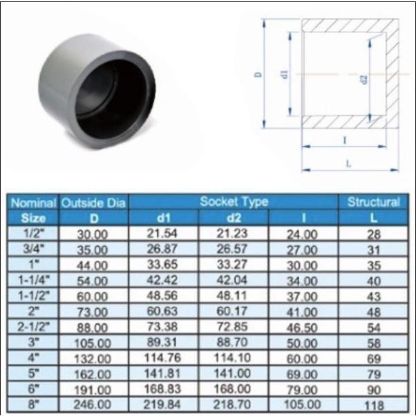 Bít trơn ống PVC phi 42, 49, 60  (Combo 5 cái tùy chọn phân loại