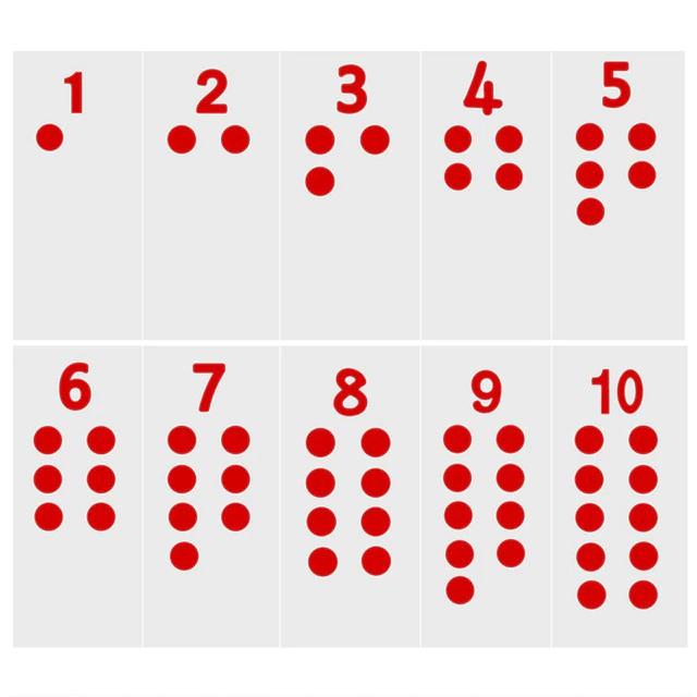 Thẻ kiểm soát bài đếm hạt - Numeral and counters control cards