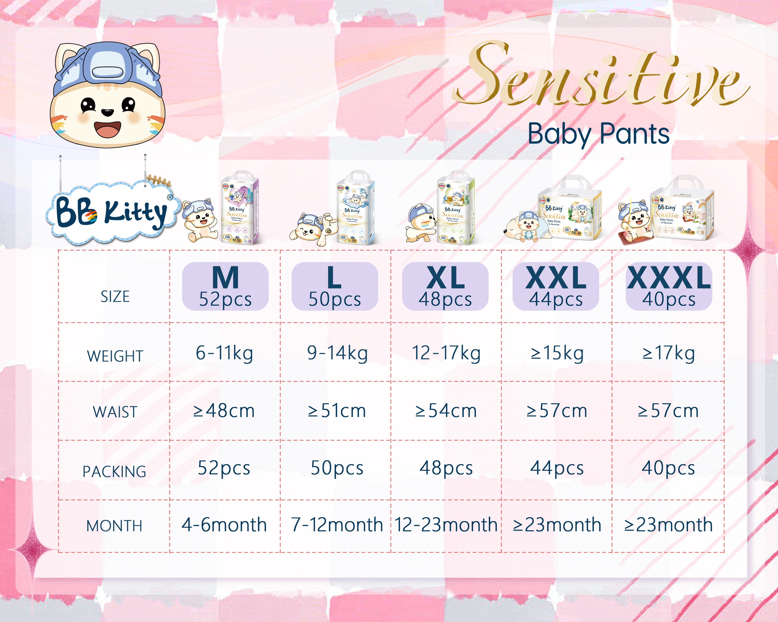 [XXL44]Tã/Bỉm Quần  BB KITTY SENSITIVE dành cho da Nhạy Cảm size XXL 44 miếng/ 15 kg trở lên, mẫu mới 2024.