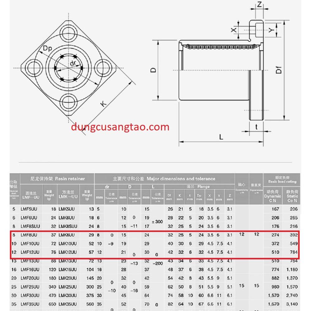 bi trượt LMF / con trượt mặt bích tròn LMF8UU/ LMF10UU/ LMF12UU/ LMF16UU