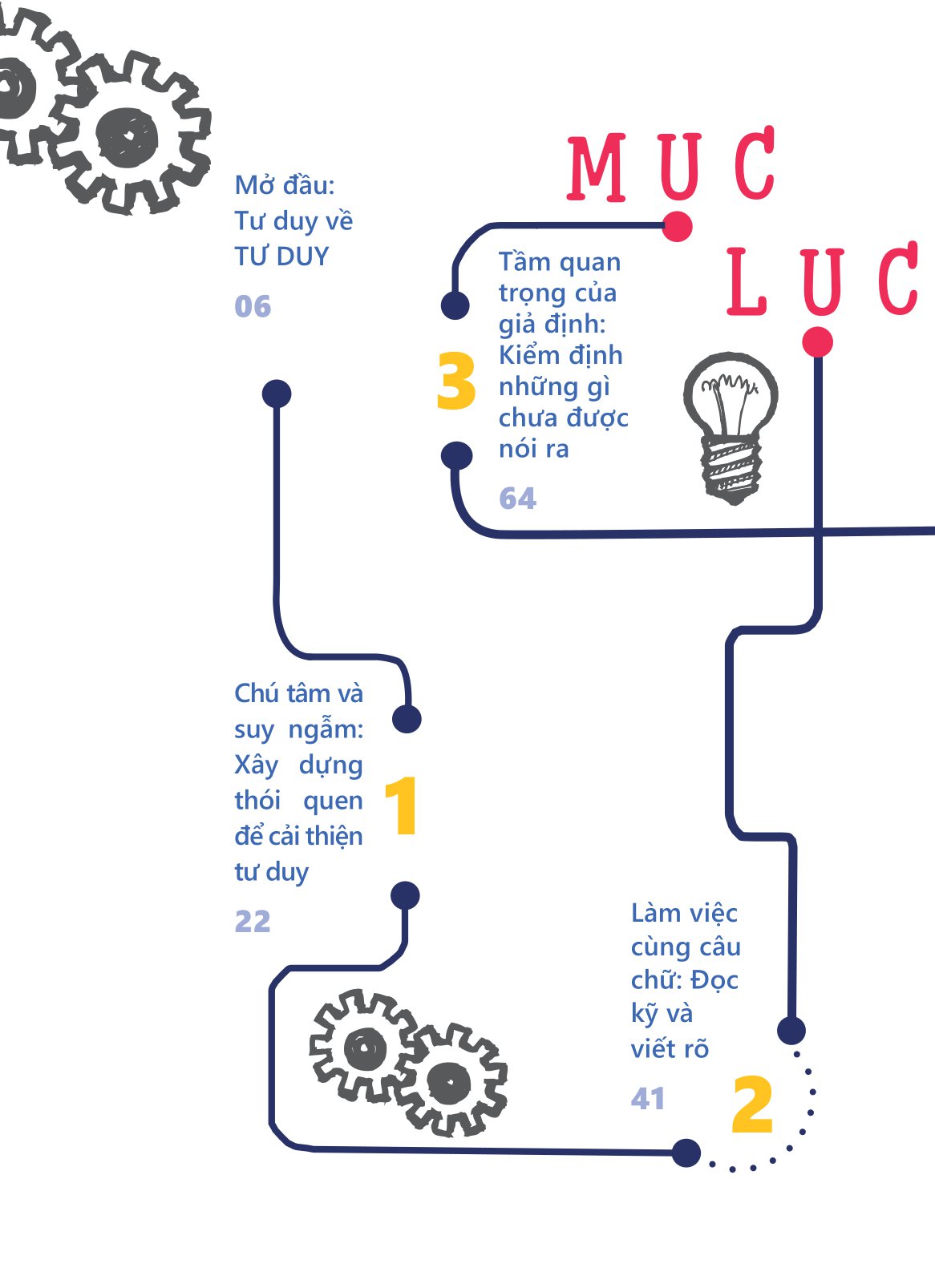 Tư Duy Về Tư Duy - Áp Dụng Siêu Nhận Thức, Hình Thành Năng Lực Phản Biện, Phá Vỡ Giới Hạn Suy Luận