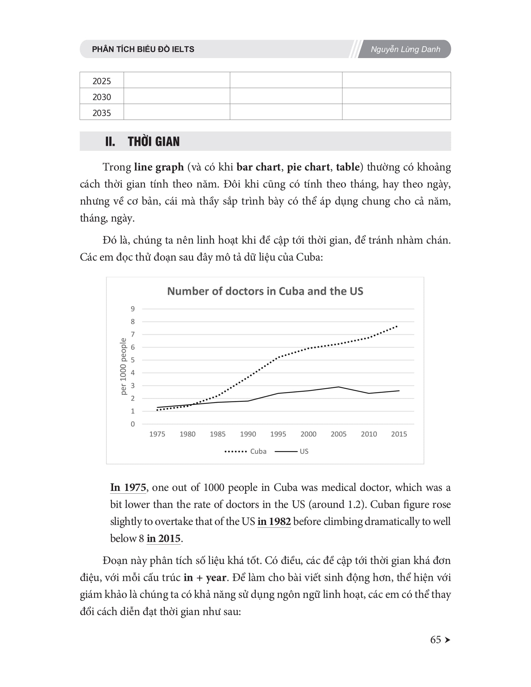 SÁCH - Phân tích Biểu đồ IELTS - Writing task 1