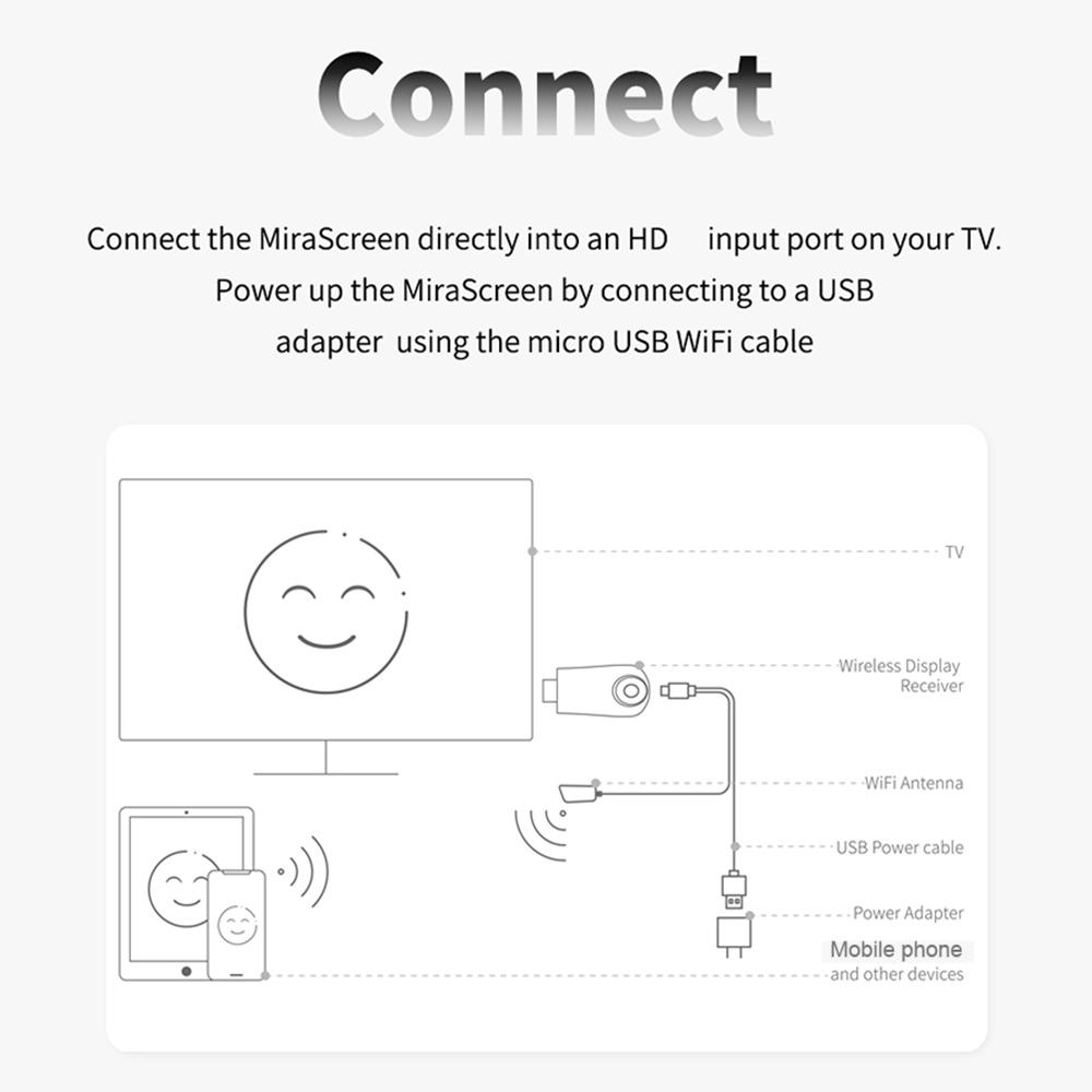 Bộ thu Wifi không dây MiraScreen E9 HD TV 2.4G DLNA Bộ thu hiển thị không dây Smart TV HD Dongle 