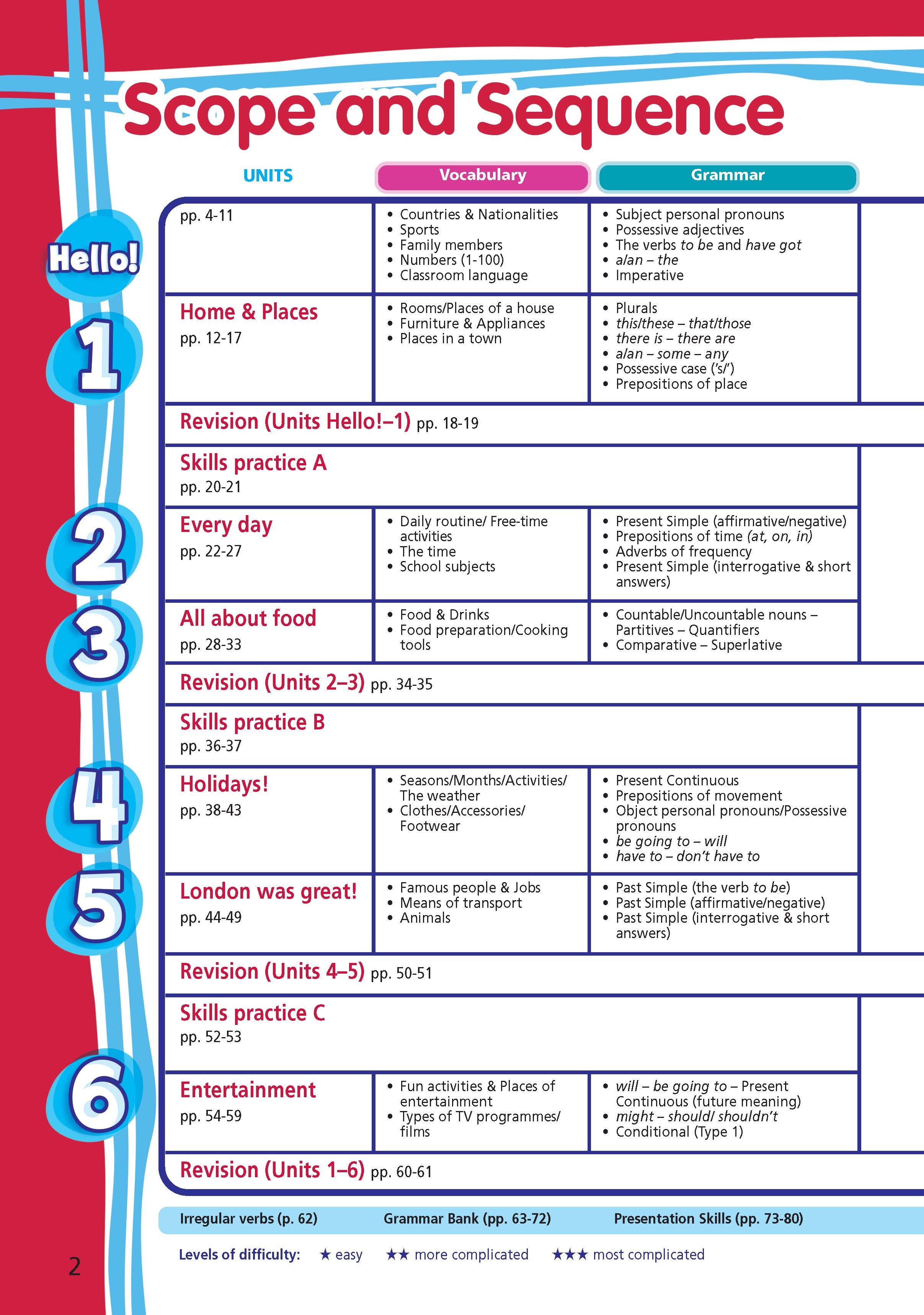 Tiếng Anh 6 Right On - Workbook Student's Book (Sách bài tập)