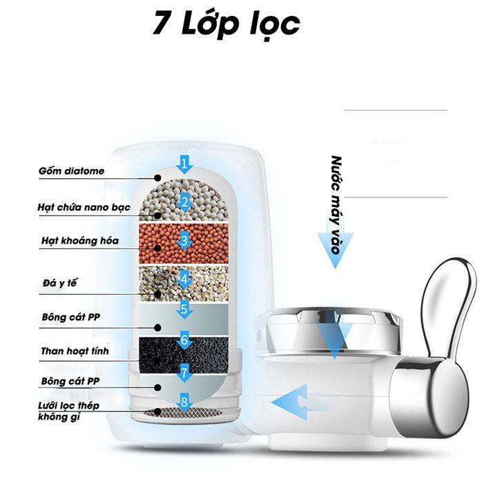 Bộ lọc nước trực tiếp cắm vòi cao cấp