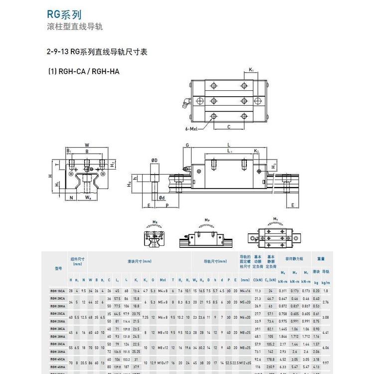 Con Trượt Hiwin QHH25CA