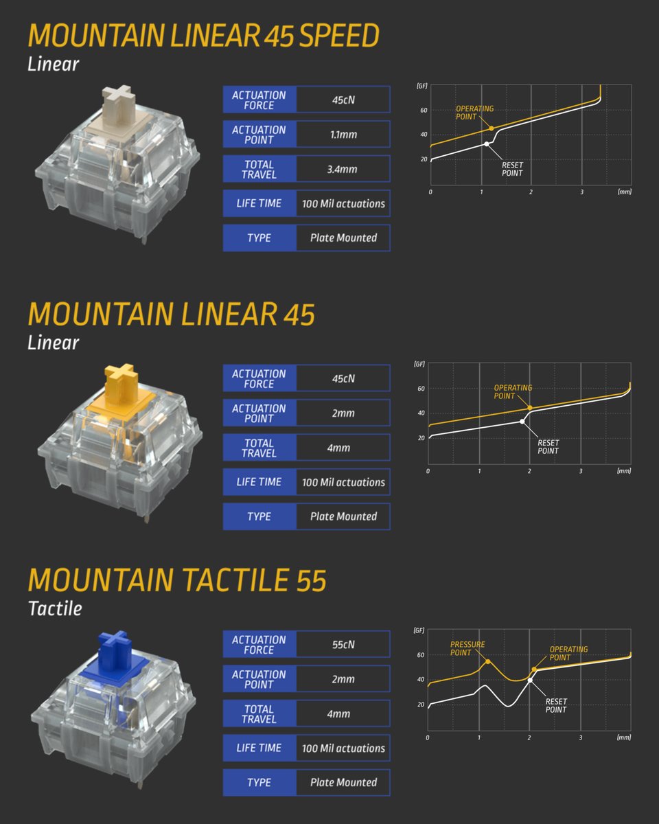 Bàn phím số Mountain Everest 60 Numpad (Mới, Hàng chính hãng