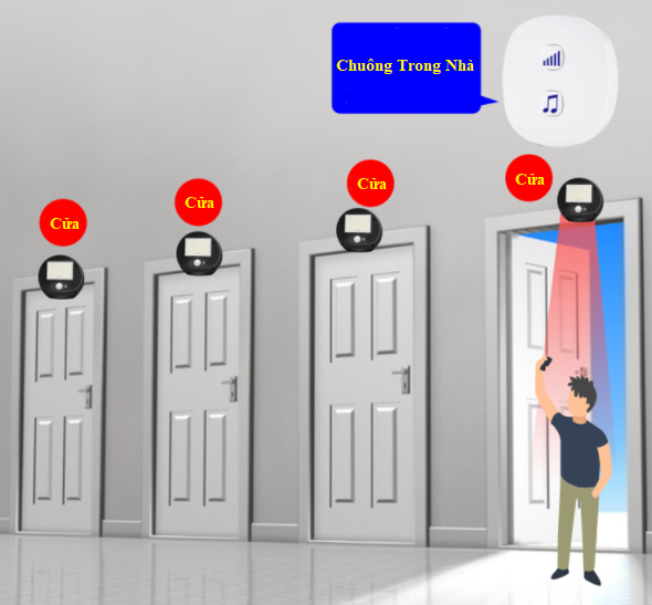 Chuông báo khách hồng ngoại năng lượng mặt trời