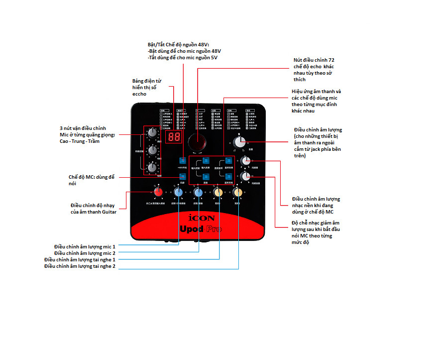 Bộ Thu Âm Live Stream Sound Card Icon Upod Pro AZONE