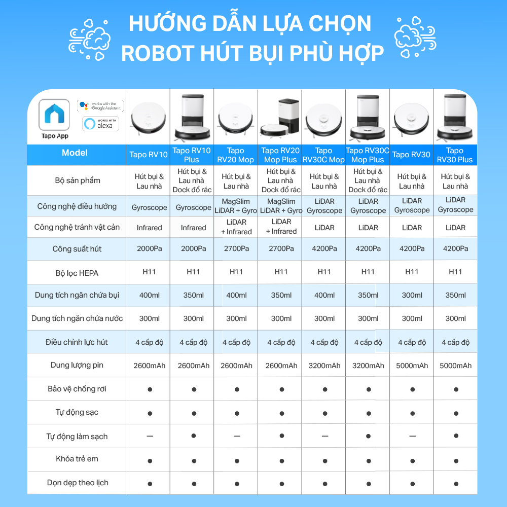 Robot Hút Bụi Và Lau Nhà TP-Link Tapo RV20 Mop / RV20 Mop Plus Điều Hướng LiDar MagSlim - Hàng Chính Hãng