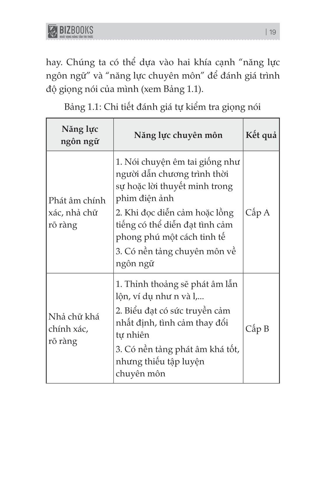 Kiếm Tiền Bằng Giọng Nói - Bắt Kịp Xu Hướng Thời Đại Mới