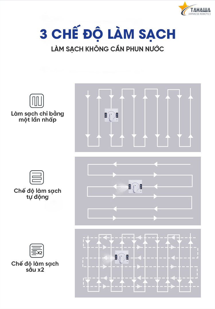 Robot lau kính TAHAWA TH-YW509 máy lau kính thông minh, robot lau kiếng tự phun nước -Phun nước 2 chiều - Bảo hành chính hãng 24 tháng - 1 đổi 1 trong 30 ngày - Hàng nhập khẩu chính hãng