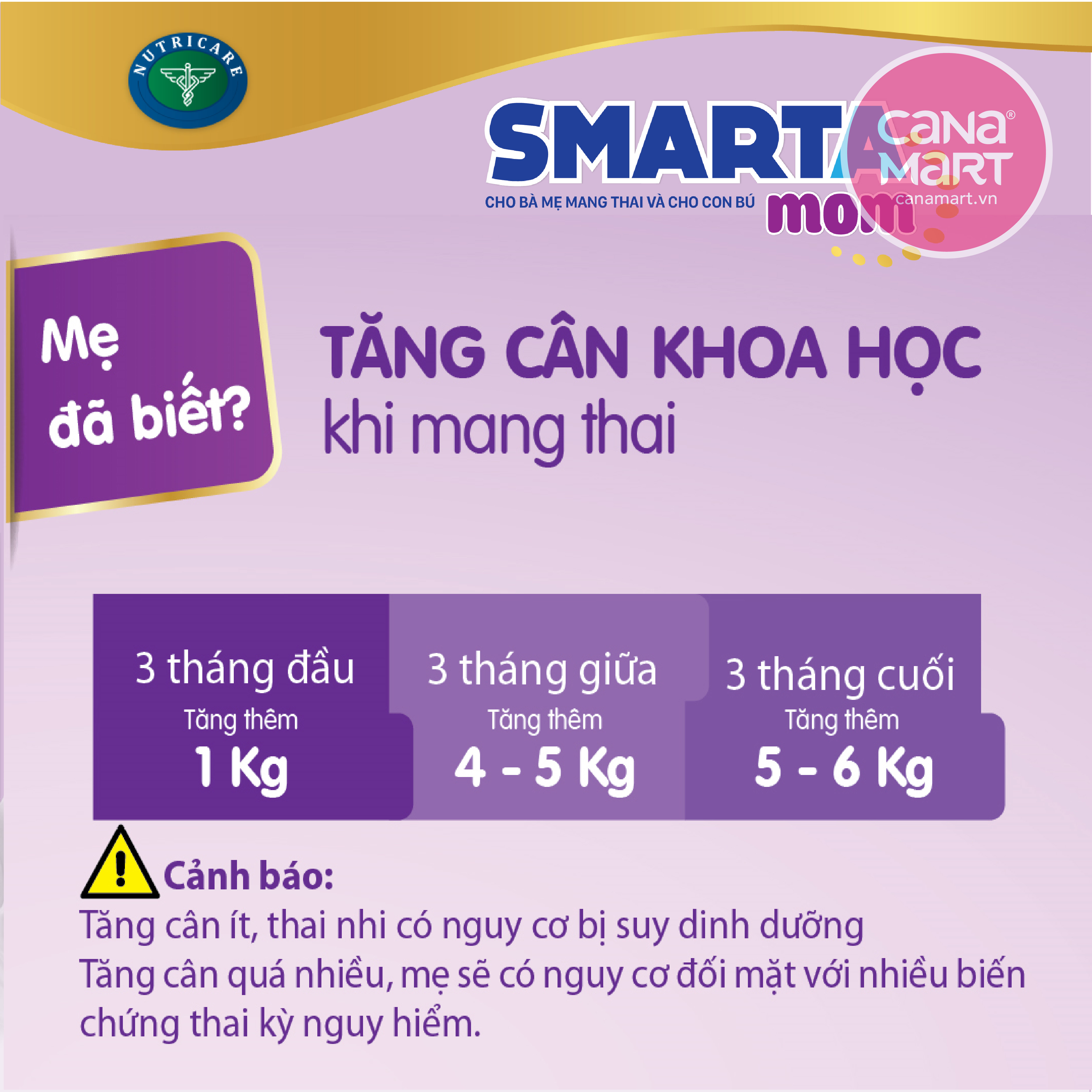 Sữa bột cho mẹ bầu Nutricare Smarta Mom bổ sung dinh dưỡng cho phụ nữ mang thai và cho con bú (900g)